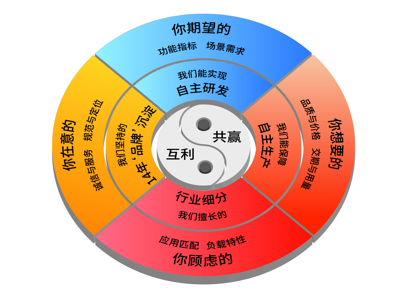 competence